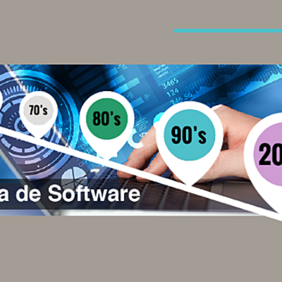 Timeline: Recorrido Ingeniería de Software.