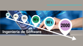 Timeline: Recorrido Ingeniería de Software.