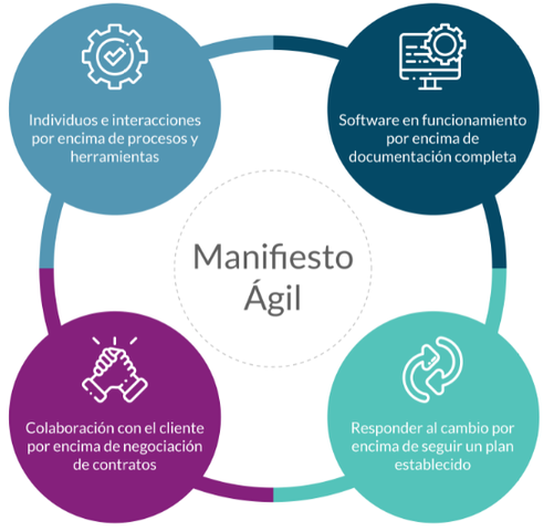 Origen del Manifiesto Ágil