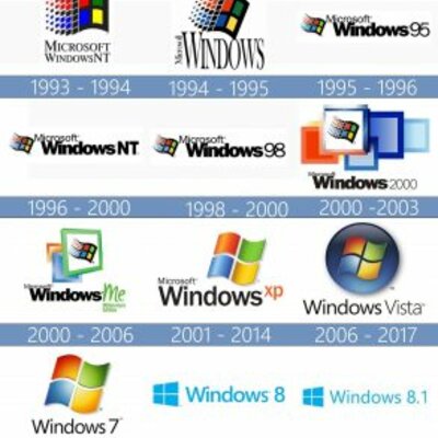 Timeline: Historia de Windows