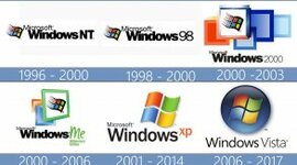 Timeline: Historia de Windows