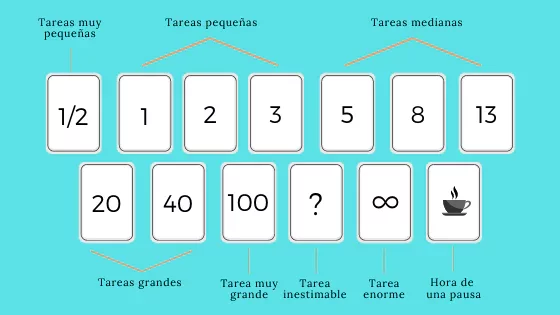 Planning Poker