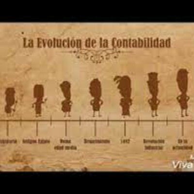 Timeline: Desarrollo histórico de la contabilidad