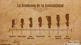 Timeline: Desarrollo histórico de la contabilidad