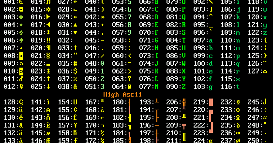 O sistema ASCII (American Standard Code for Information Interchange)