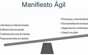 Frecuencias del Manifiesto Agil
