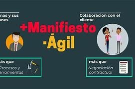 Manifiesto Agil en la actualidad