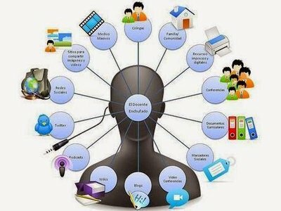 Aprendizaje flexible e inteligente