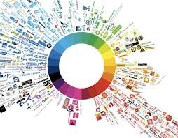 El crecimiento de la Marca