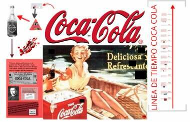 Registro de marca Coca Cola