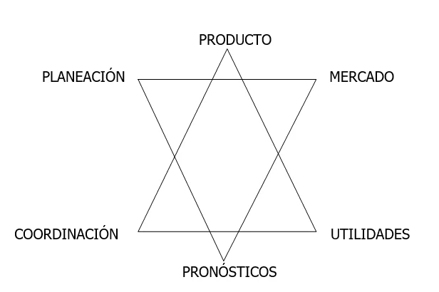 Marcas por categorias