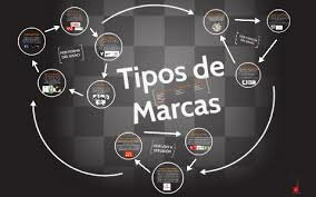 Gerencia de Marca por categorias