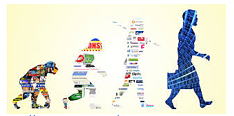 Origen de la Gerencia de Marca