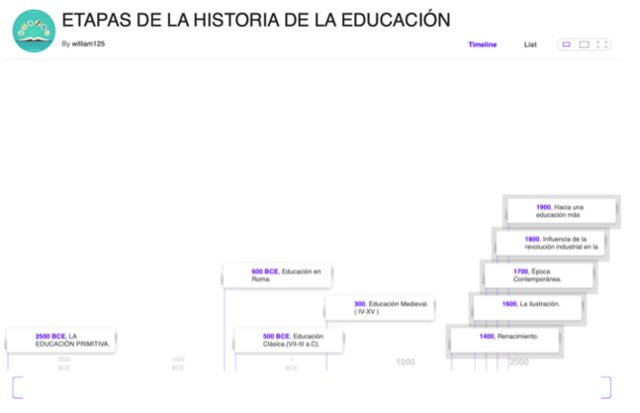 Historia de la educación…