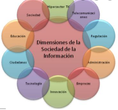 Conclusión año 2021.