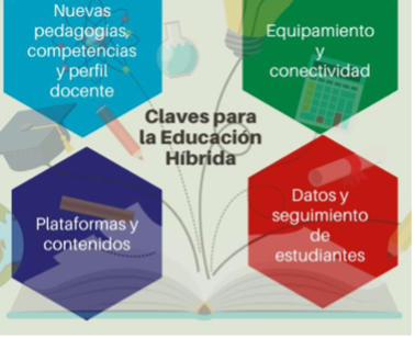 La nueva educación híbrida