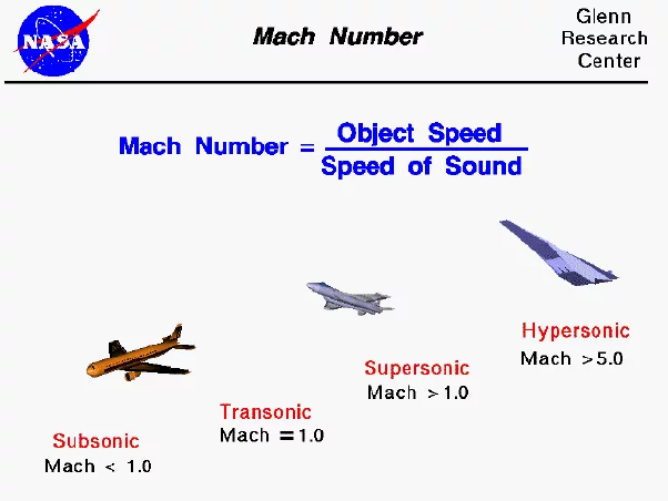 The Mach number