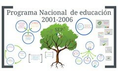 Programa Nacional de Educación 2001-2006
