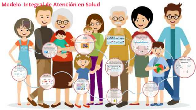 MODELO DE ATENCIÓN INTEGRAL EN SALUD