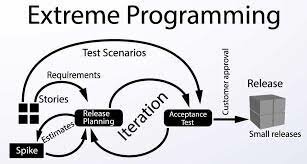 Extreme programming (XP)