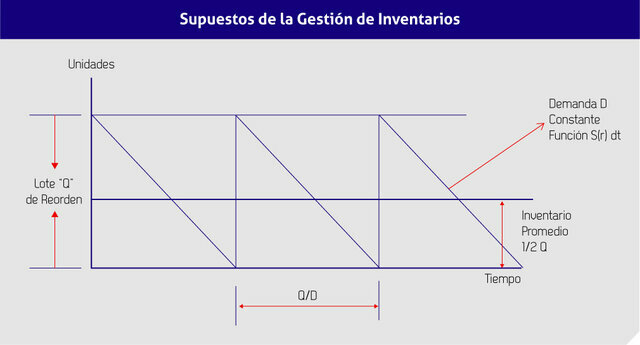 1926 Aporte de Benjamin Cooper
