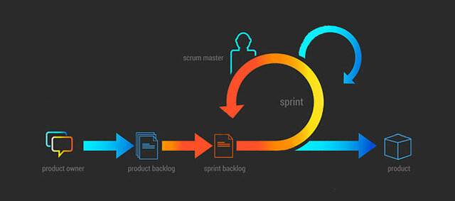 Actualidad de Manifiesto Agil