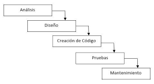Se introducen metodos de programacion