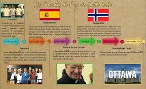 29 DE MARZO DE 1990 Acuerdo de Oslo