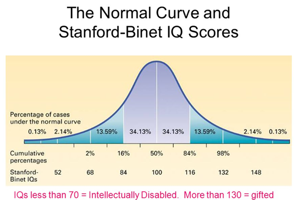 Prueba  Stanford-Binet