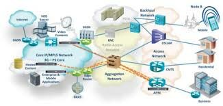 Principios de Siglo XXI