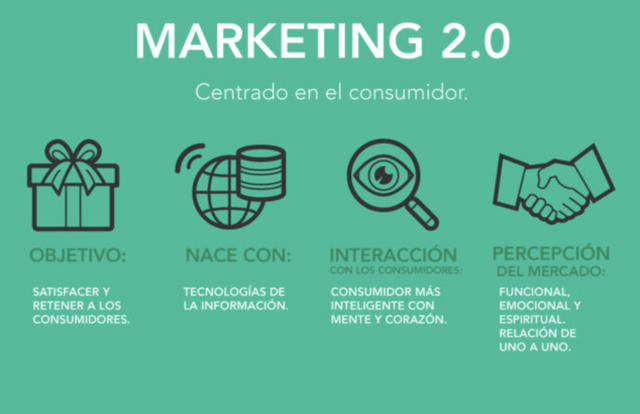 Marketing 2.0 La satisfacción y fidelización del cliente