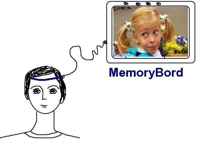 MemoryBord