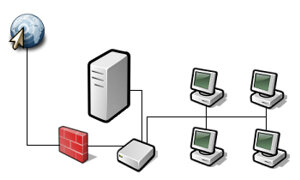 Conexión de las primeras computadoras entre 4 universidades estadounidenses a través de la Interface Message Processor de Leonard Kleinrock