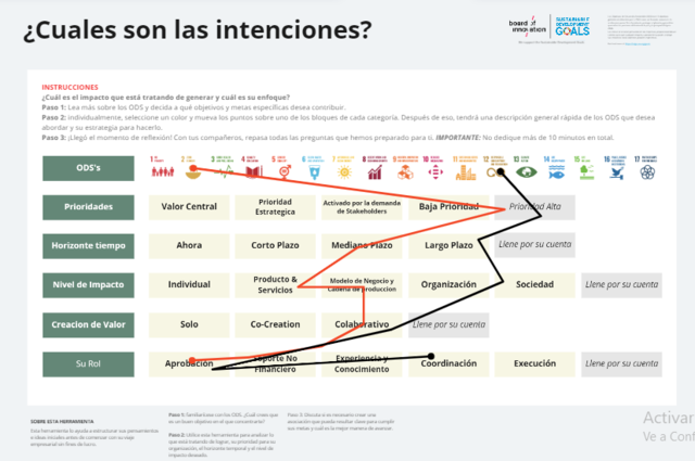 Cuales son las intenciones (ODS)