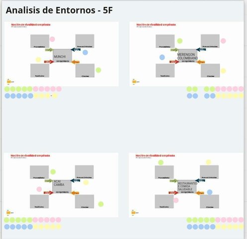 Análisis de entorno - 5F
