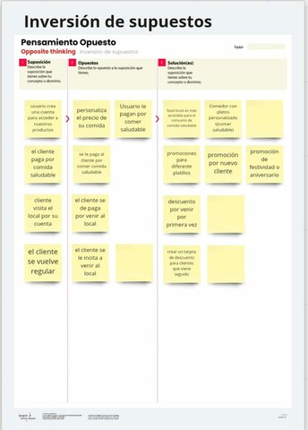 Inversión de Supuestos (Pensamiento opuesto)