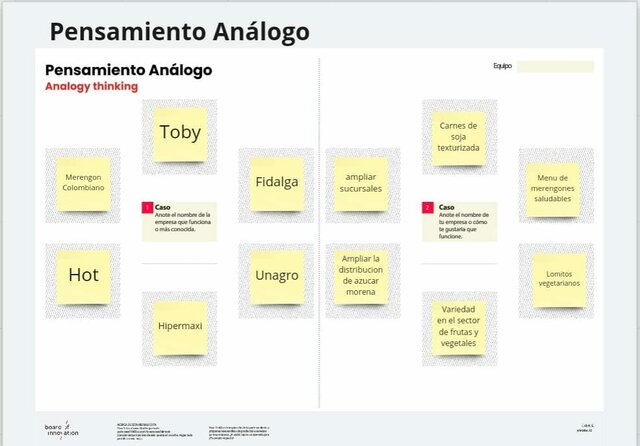 Pensamiento Análogo