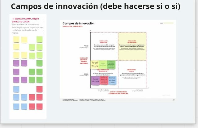 Campos de Innovación