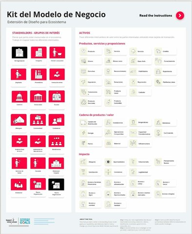 Kit del Modelo de Negocio