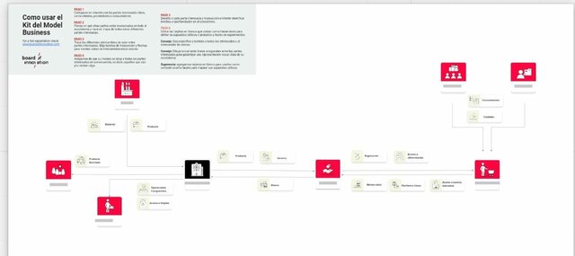 Como usar Kit Model Bussines