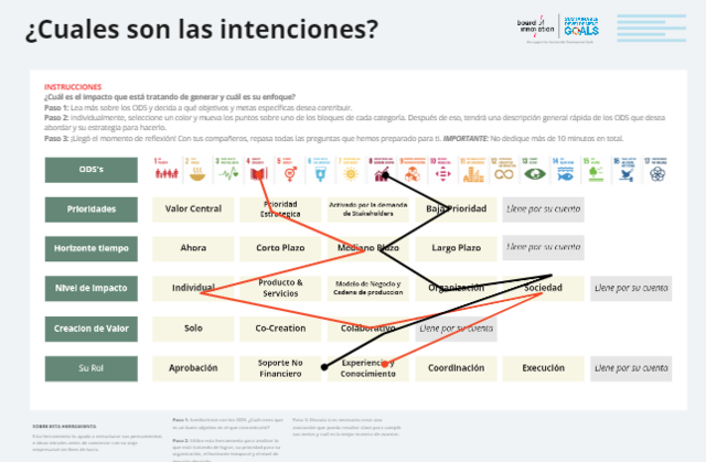 Cuales Son Las Intenciones?