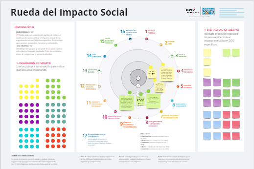 Rueda de Impacto Social
