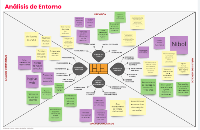 Análisis De Entorno