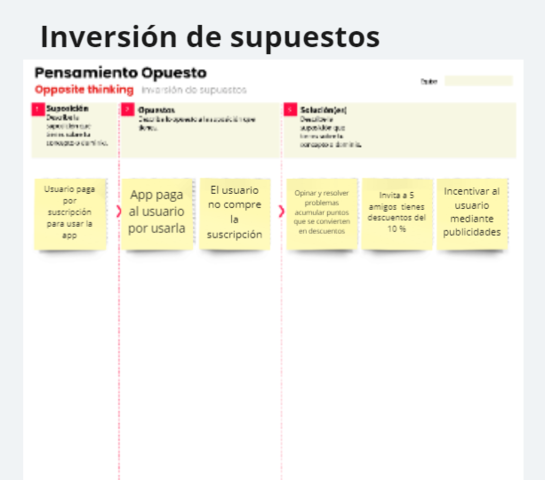 Inversión De Supuestos