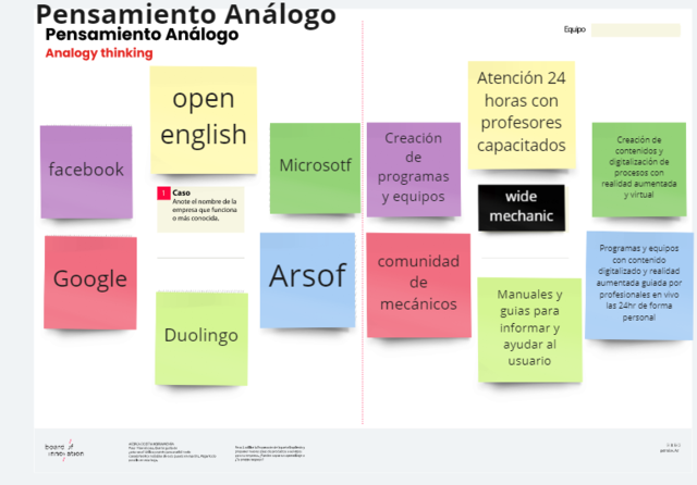 Pensamiento Análogo