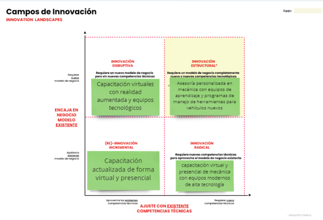 Campos De Innovación