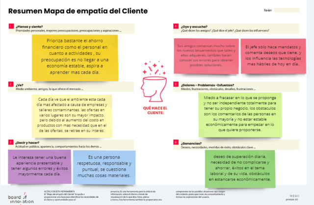 Resumen de Mapa De Empatia