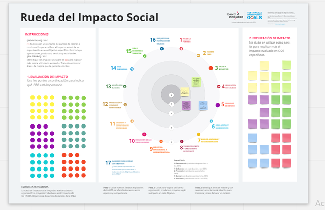Rueda de impacto social