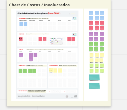 Chart de costos