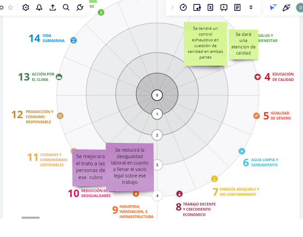 Rueda del impacto social